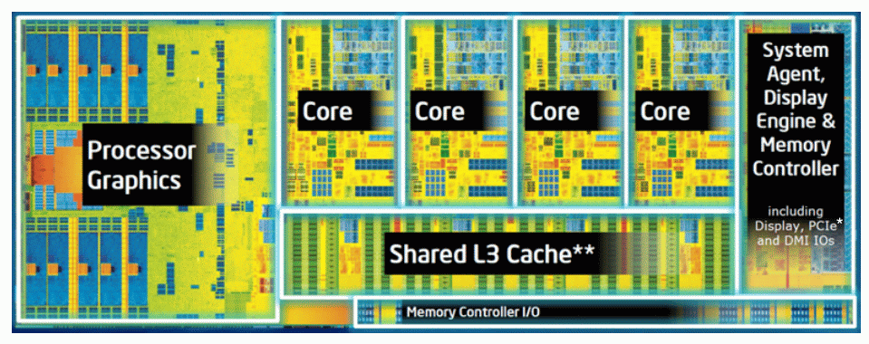 Az Intel Core i7 CPU felépítése